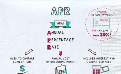 What is APR on a credit card: Types of credit card APR and how to calculate it